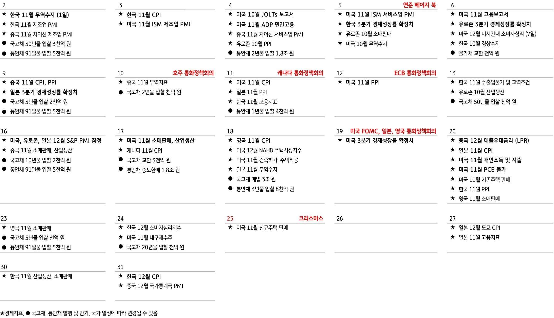 12월 '글로벌 경제 일정'을 달력으로 정리했다.