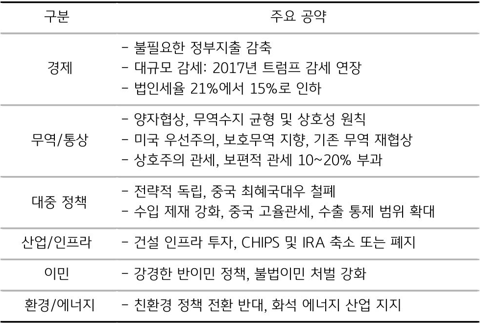 '트럼프' 당선인의 '대선 공약'을 경제, 무역/통상/ 대중 정책 등으로 구분해 표로 정리했다.