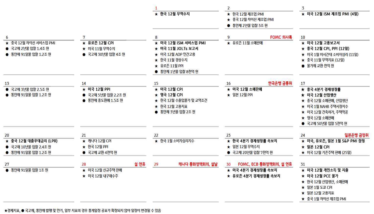 '1월'에 진행되는 경제 이슈를 정리한 달력이다.