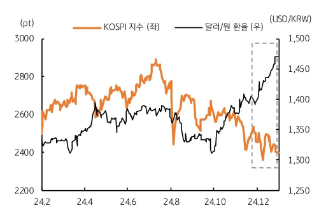 Macro, 한국의 정치 불안과 미국 트럼프 시대의 개막