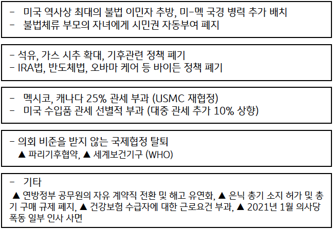 '트럼프 대통령'이 '취임' 이후 시행될 예상 '행정명령'을 정리한 표다.