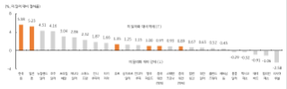 환율, 미국 ‘나 홀로 독주’에 더 이어질 강 달러