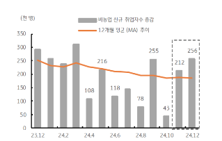 미국 고용 서프라이즈, 장기 금리 상승과 달러 강세 지지