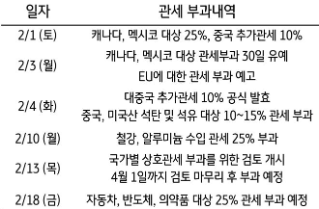 2월 금통위 Preview: 통화정책 경로를 결정할 수정 경제전망