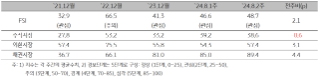 2024년 8월 2주차 '금융스트레스지수'(48.7)는 전주대비 2.1p 상승한 내용 등을 보여주는 표이다.