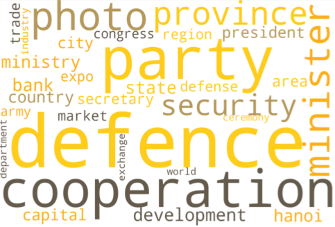 최근 '베트남'의 지정학적 리스크를 보여주는 'Wordcloud'. 2023년 1월.