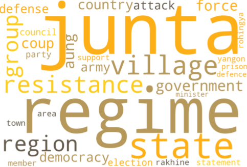 최근 '미얀마'의 지정학적 리스크 관련 'Wordcloud' 결과. 2023년 1월.