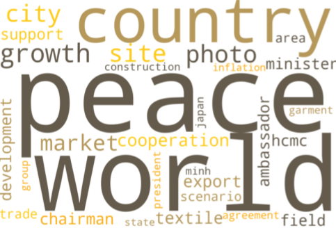 2023년 2월의 '베트남' 의 지정학적 리스크를 보여주는 'Wordcloud'. Wordcloud 결과는 23년 1월의 GPR 기사만을 대상으로 추출한 결과물임.