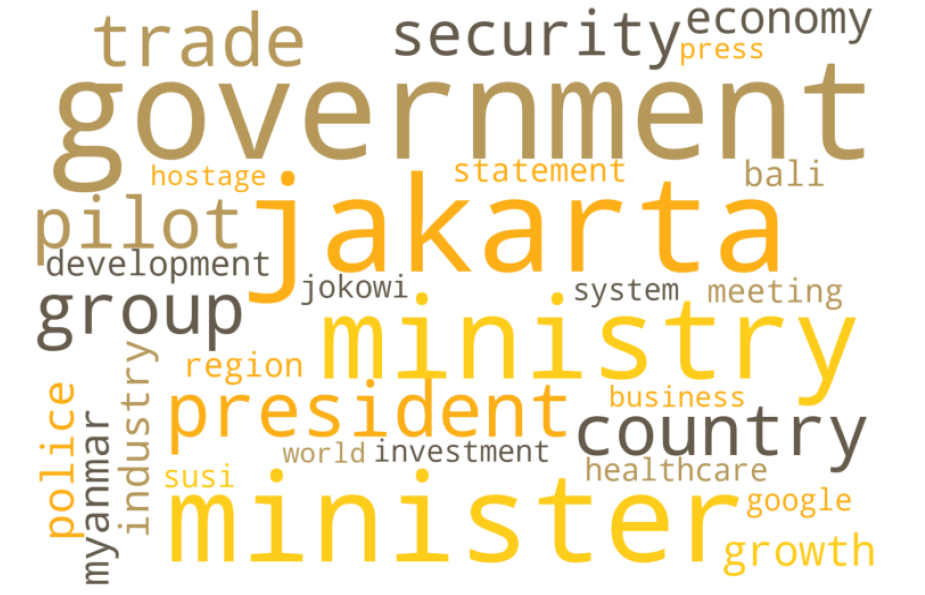 '인도네시아'의 2020년 1월부터 2023년 1월까지의 'Wordcloud'의 결과.