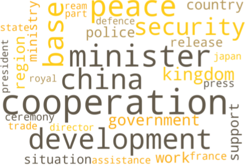 2020년 1월부터 2023년 1월까지 '캄보디아'의 'Wordcloud' 결과.