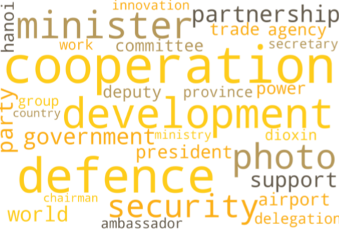 2023년 4월 베트남 지정학적 위험지수를 보여주는 'Wordcloud' 결과.