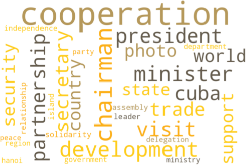 최근 베트남의 Wordcloud 결과이다.