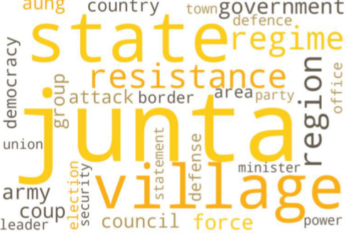 최근 미얀마의 Wordcloud 결과이다.