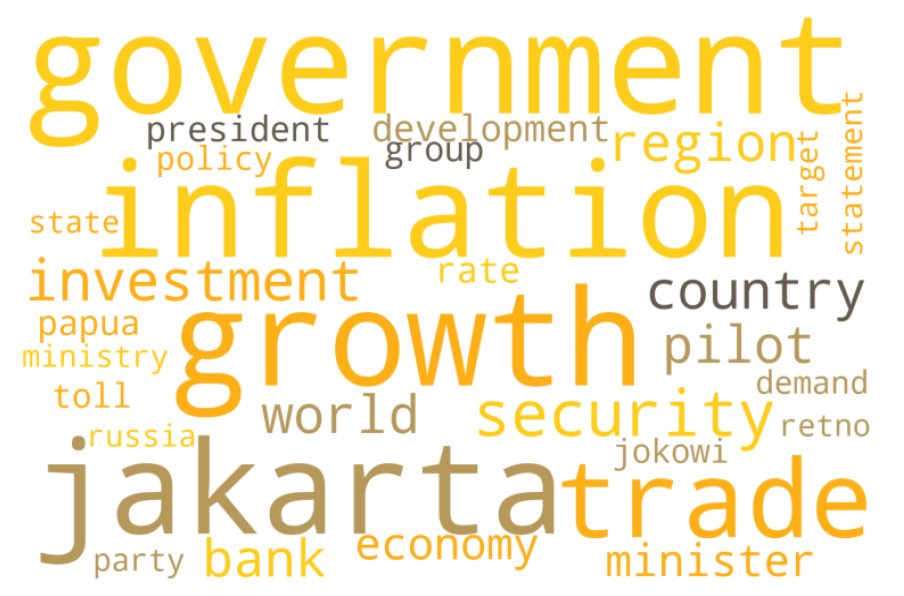 최근 인도네시아의 Wordcloud 결과가 제시되어있다.
