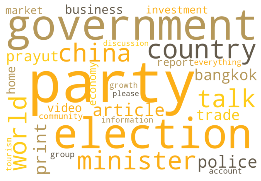 최근 태국의 Wordcloud 결과이다.