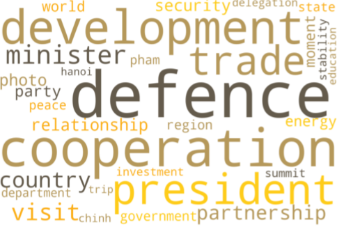 최근 '베트남'의 'Wordcloud' 결과. 2023년 6월.