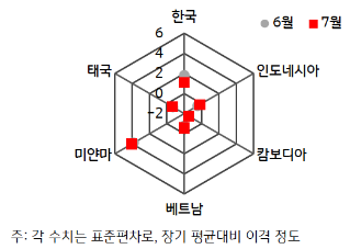 2024년 8월 지정학적 위험지수와 금융스트레스지수 비교