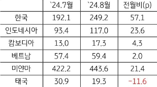 [미리보기] 2024년 9월 KB 지정학적 위험지수(GPRI)