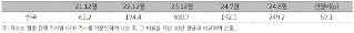 2024년 9월 KB 한국의 지정학적 위험지수