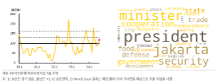 2024년 9월 국가별 지정학적 위험지수 추이