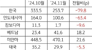 [미리보기] 2024년 12월 KB 지정학적 위험지수(GPRI)