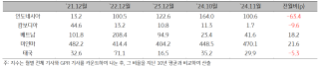 2024년 12월 ASEAN 국가별 지정학적 위험지수