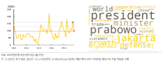 2024년 12월 국가별 지정학적 위험지수 추이