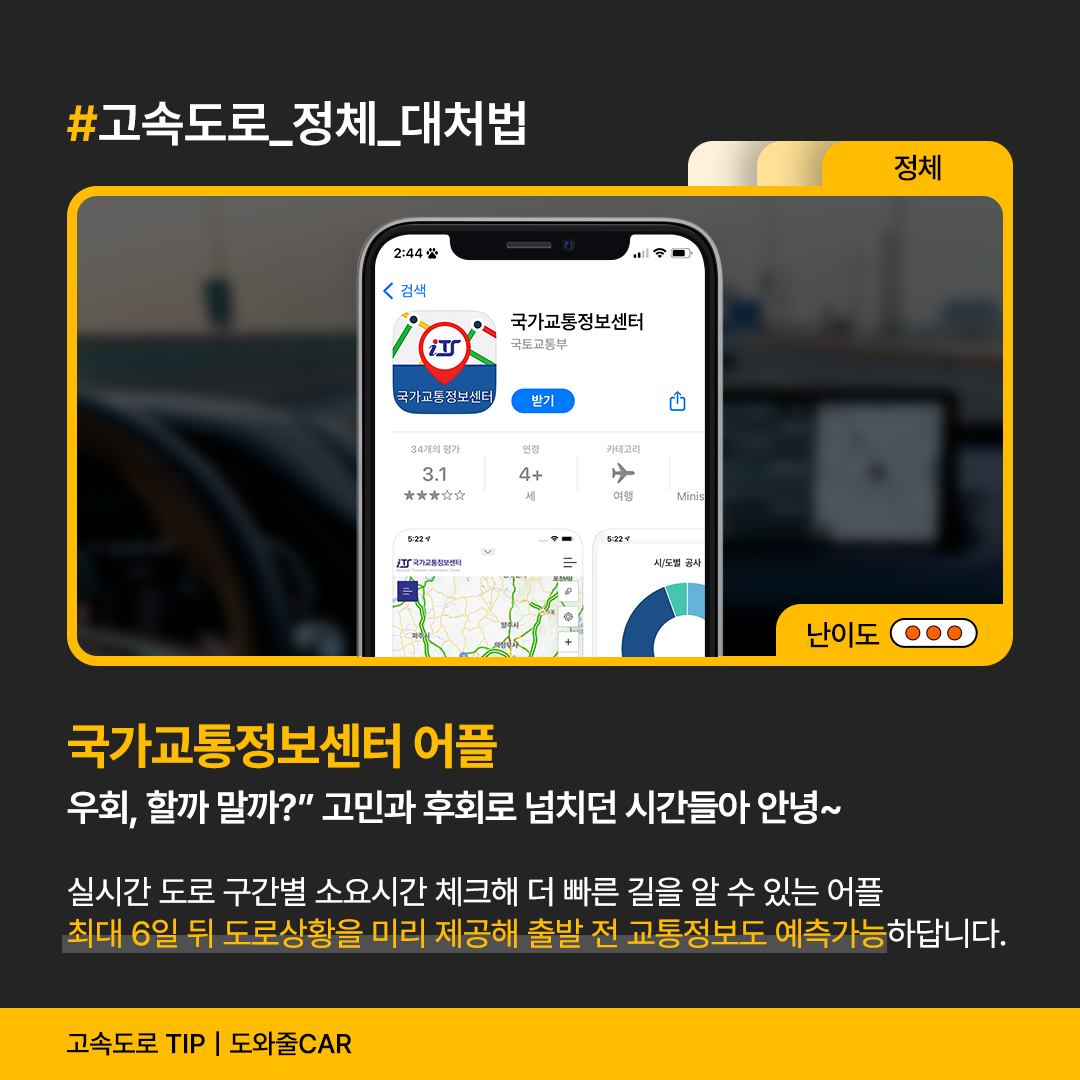 '고속도로 정체' 대처법 중 하나인 '국가교통정보센터 어플'에 대한 설명이며 난이도는 3이다.