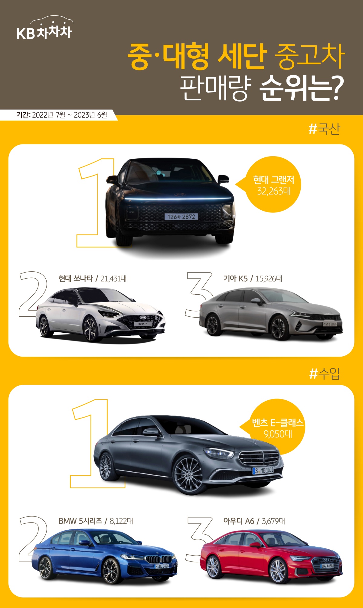 간결한 중고차 할부 조건