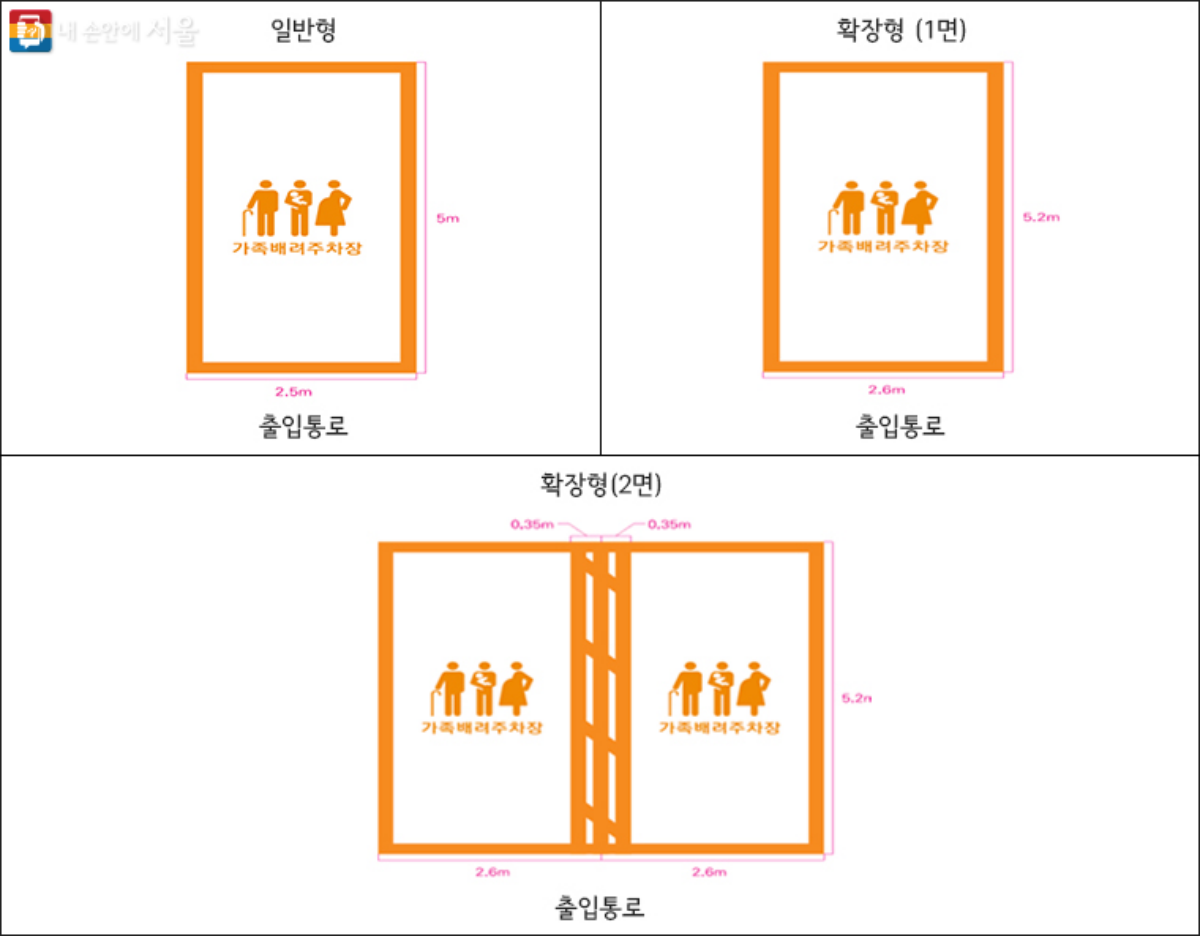 '가족 배려 주차장'에 관한 이미지로 일반형과 확장형으로 구분지어 크기가 다름을 보여주고 있다.