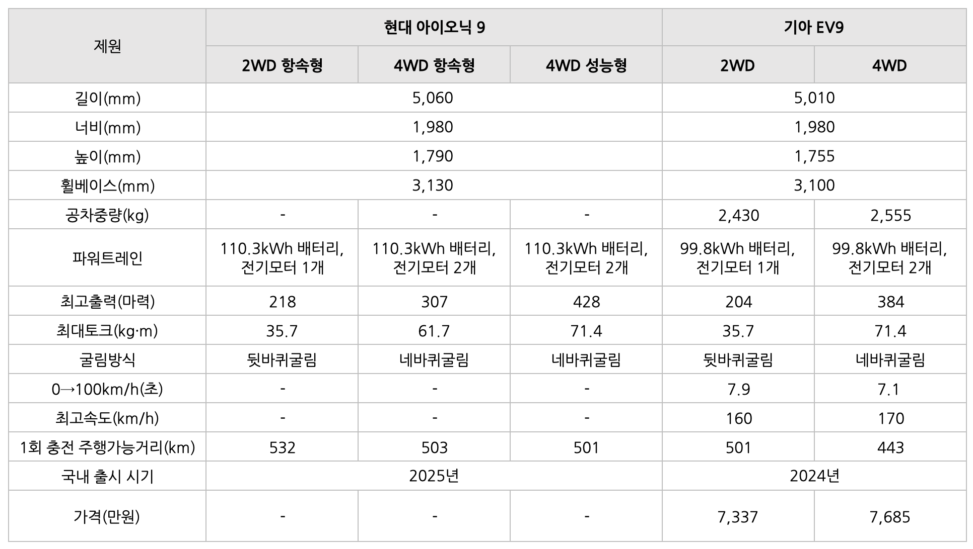 현대 아이오닉 9 과연 EV