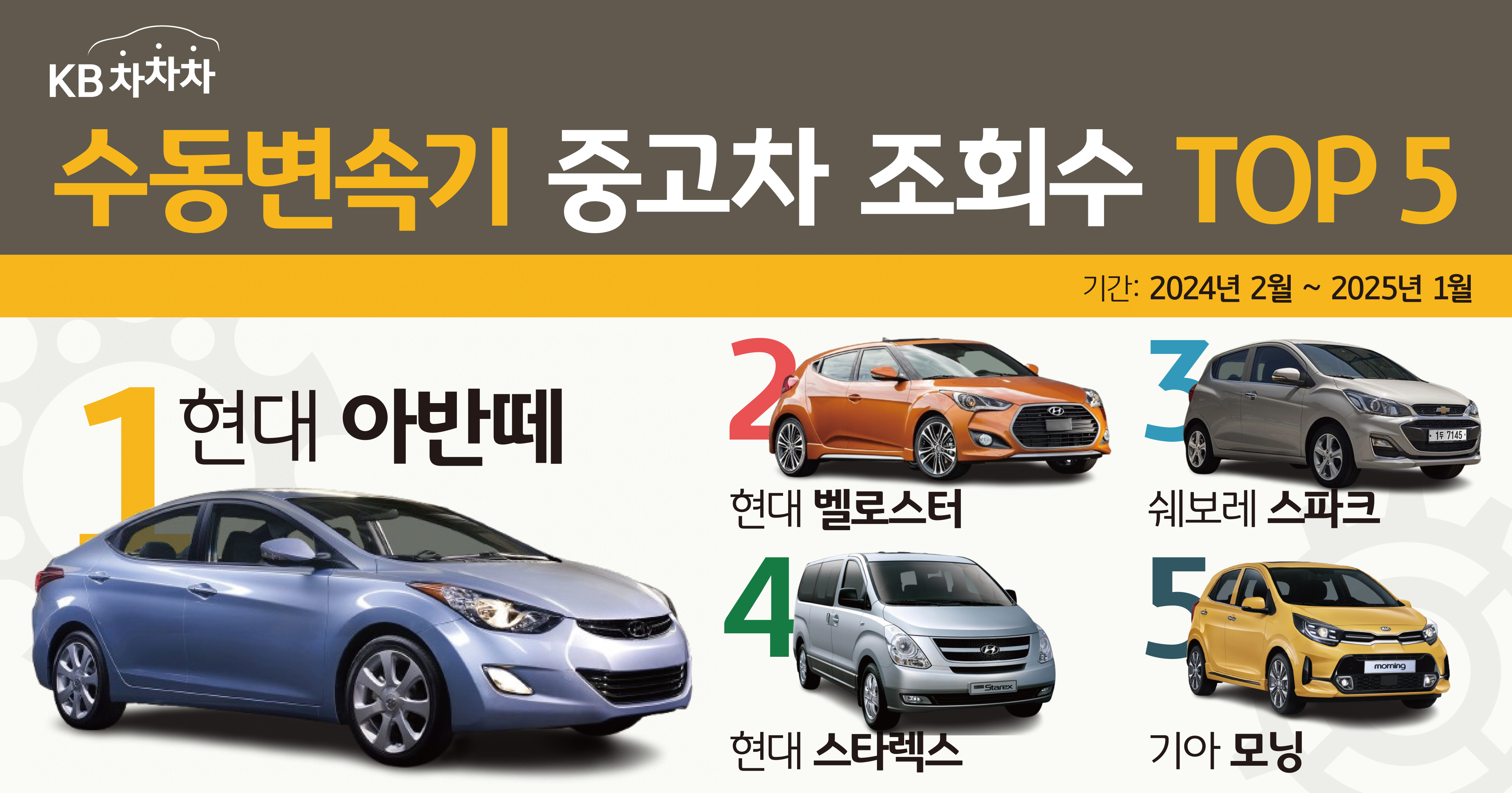'수동변속기' 중고차 조회수 TOP 5를 정리한 이미지다.