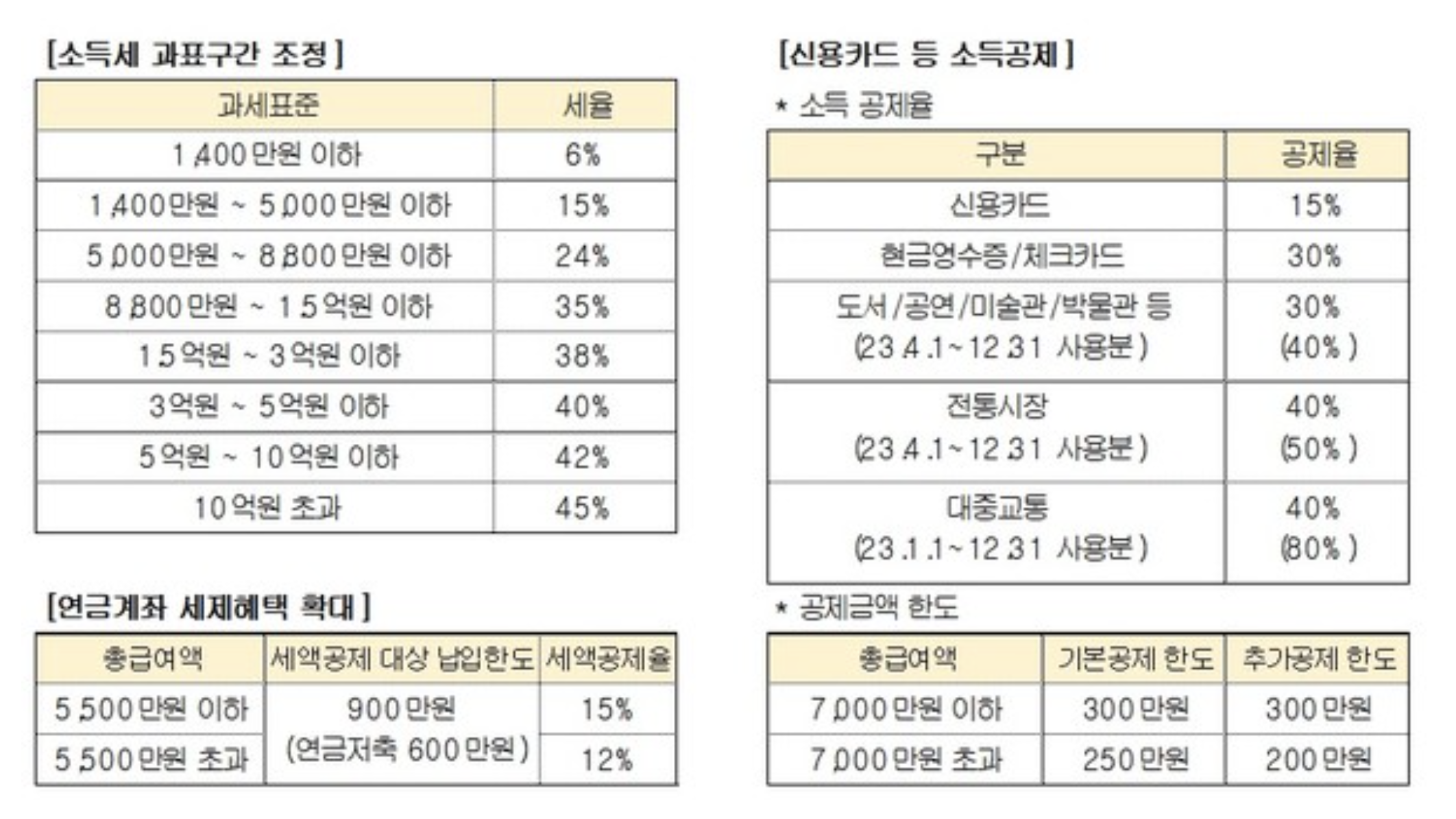 2023년 귀속 연말정산, 어떻게 준비해야 할까 정리 이미지