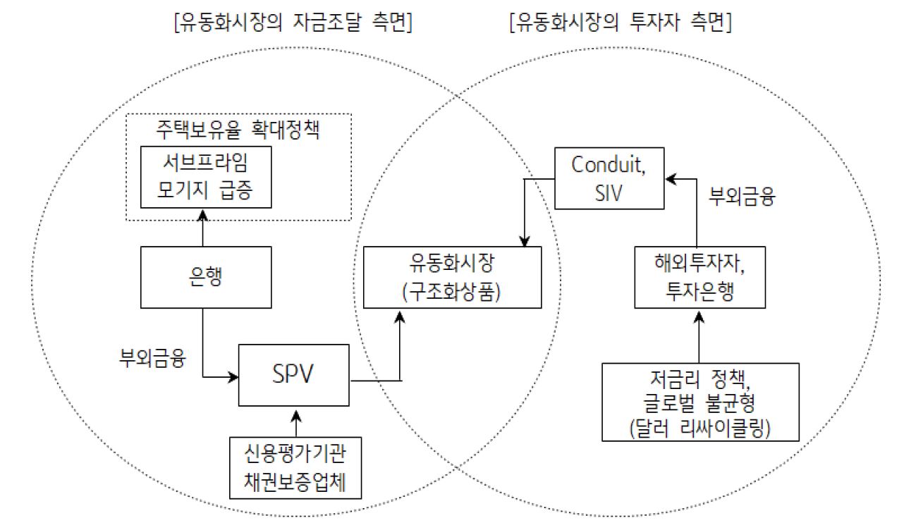3화. 2008년 사례로 본 금융위기의 경로 | KB의 생각