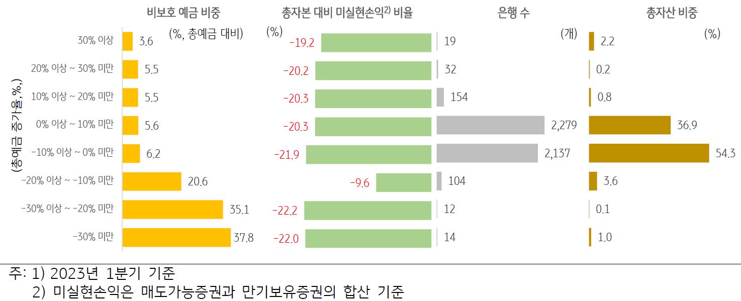 3화. 미국 은행산업의 취약성 - 예금 이탈과 자금 부족 | KB의 생각