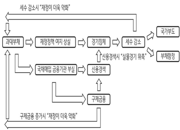 '유로존 재정위기 여파'를 보여주는 이미지. 과거 유로존 재정위기는 ′08년 글로벌 금융 위기 여파, 유로존의 구조적 한계 등으로 발생.