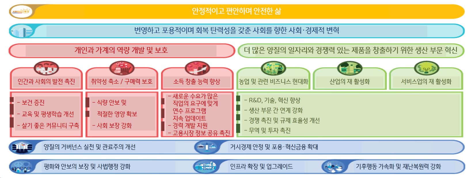 2023년부터 2028년까지의 '필리핀 발전 계획 주요내용'을 보여주고 있음. '필리핀은 더 많은 양질의 일자리'와 '개인과 가계의 역량 개발 및 보호' 등을 계획하고 있음.