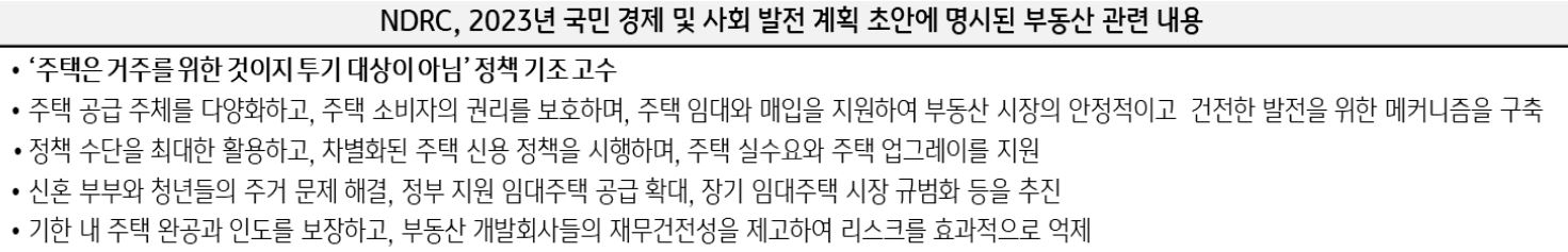 'NDRC, 2023년 국민 경제 및 사회 발전 계획 초안에 명시된 부동산 관련 내용'을 보여주고 있음. 내용에는 '주택은 거주를 위한 것이지 투기 대상이 아님' 정책 기조를 고수하는 등의 내용이 있다.