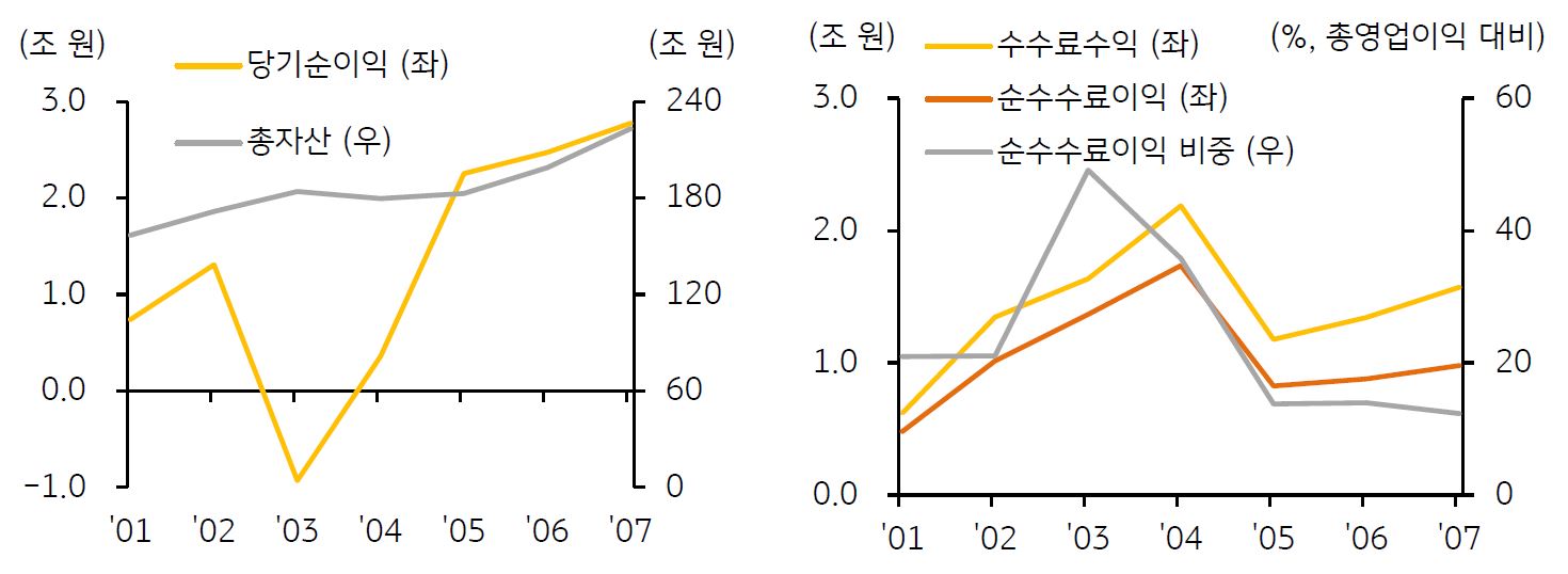 3화. KB의 정비기/위축기/성공기 | KB의 생각
