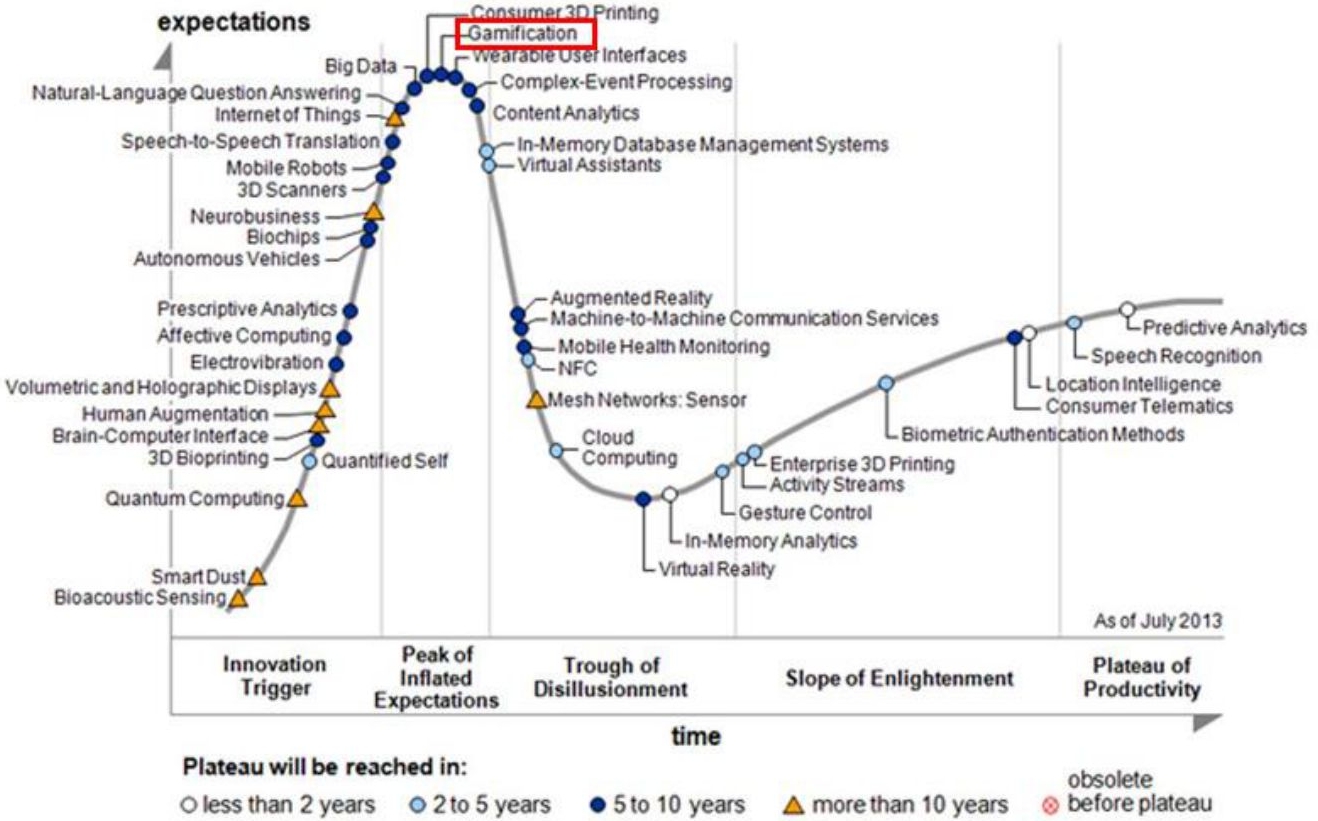 게이미피케이션이란? 게임화의 5가지 요소와 성공사례 | KB의 생각