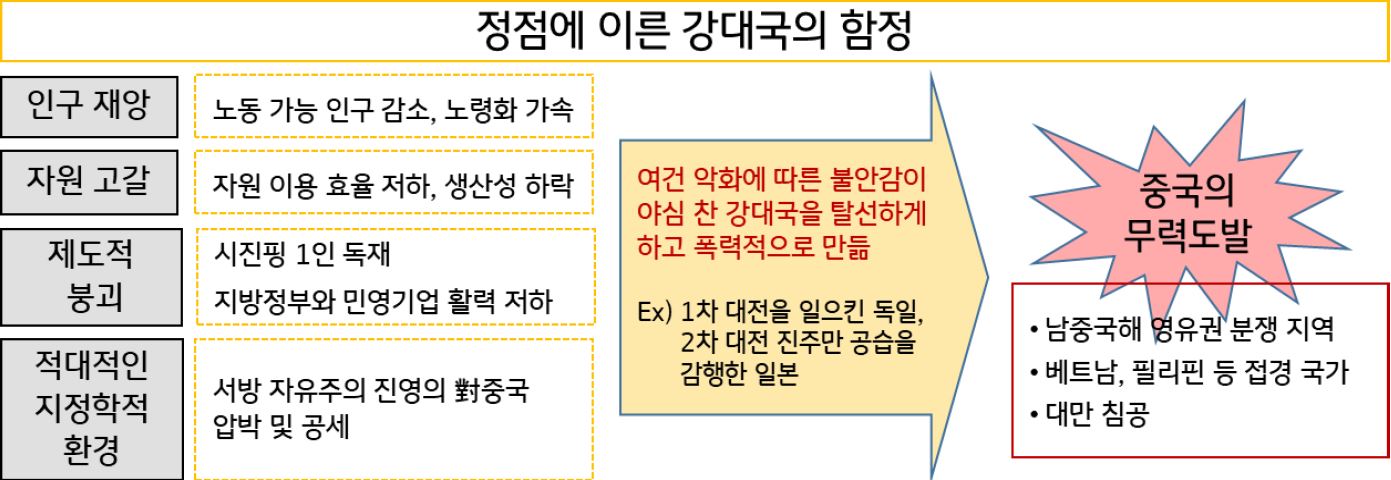 3화. 美-中은 결국 무력 충돌할 것인가? | KB의 생각