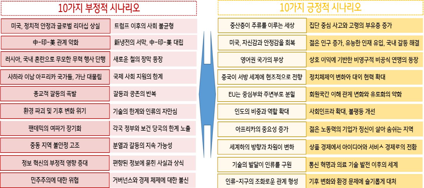 해미시 맥레이는 『 2050 패권의 미래 』 에서 '향후 30 년간 크고 작은 갈등은 지속'될 것으로 보이 나 '세계대전으로 번질 가능성은 적다'고 전망.