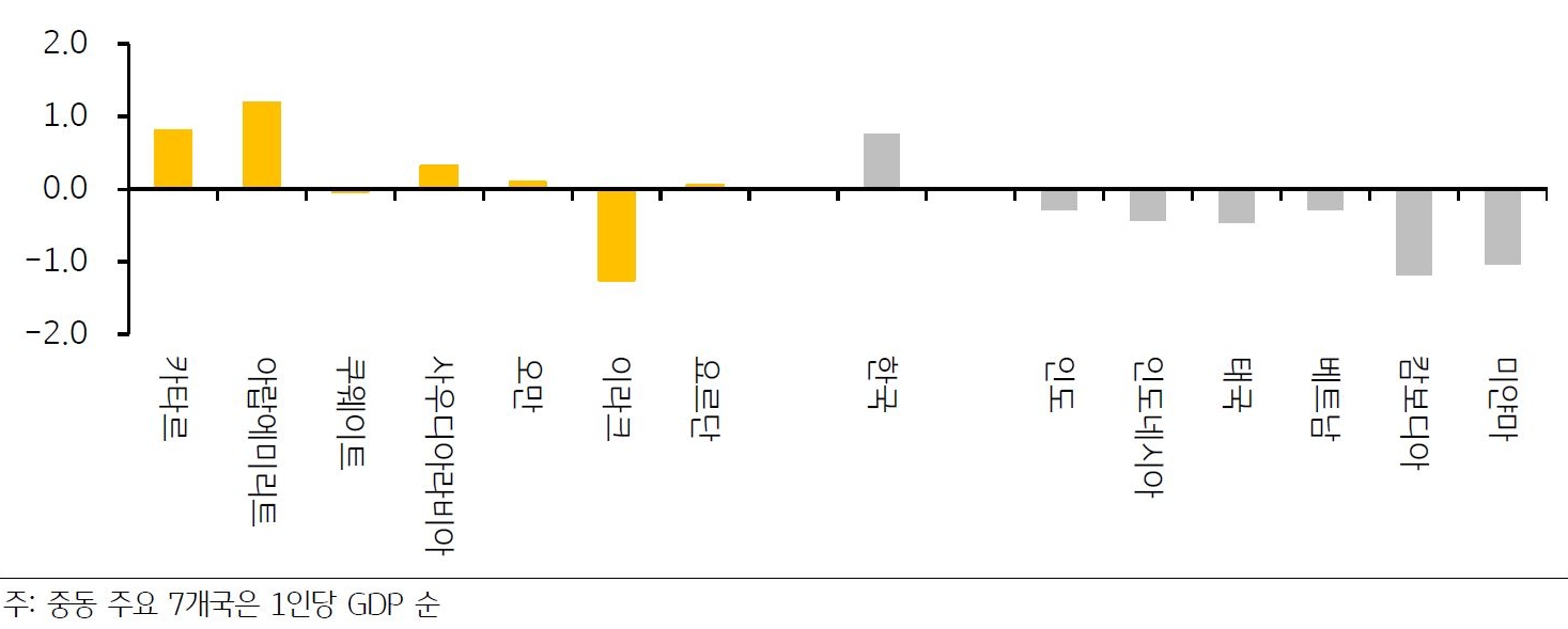 2화. 정치 안정성과 규제 환경 및 교육 수준 비교 | KB의 생각