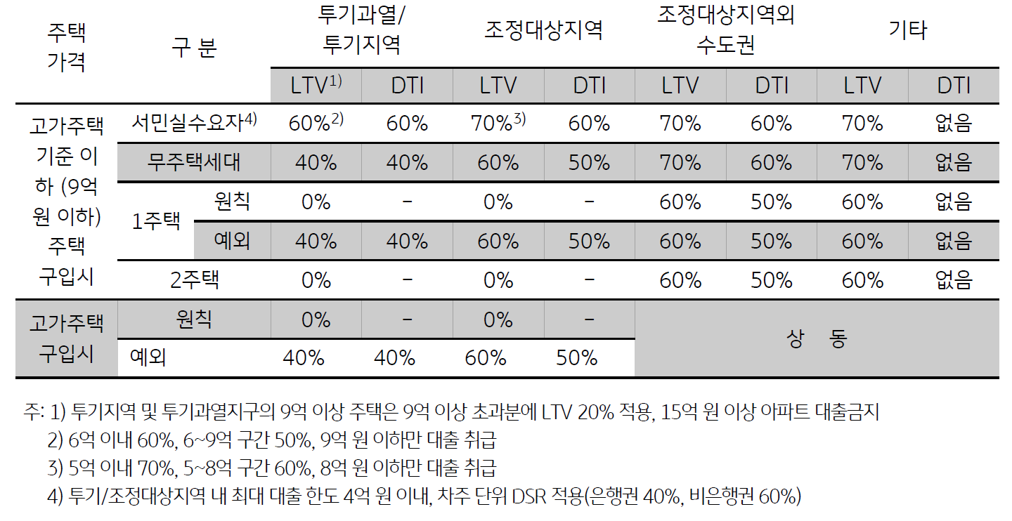 2화. 주택가격 급락 가능성 | KB의 생각