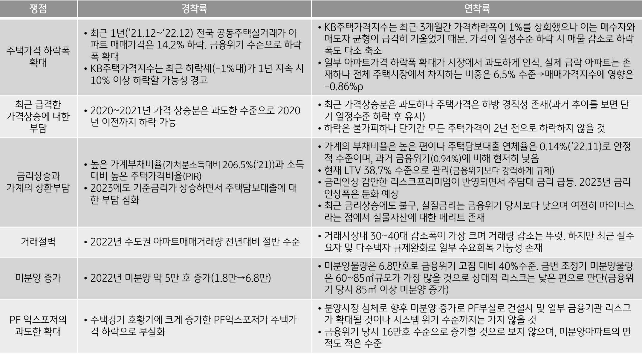 경착륙을 막기 위한 노력은 반드시 필요하나 변동성을 오히려 확대시킬수 있다는 점에서 과도한 불안 조성은 경계할 필요가 있다.