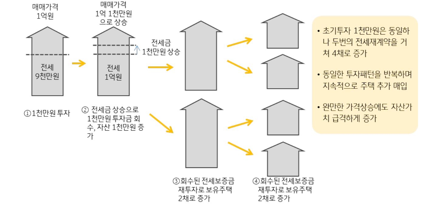 전세제도의 구조적 리스크 점검과 정책 제언_F_7