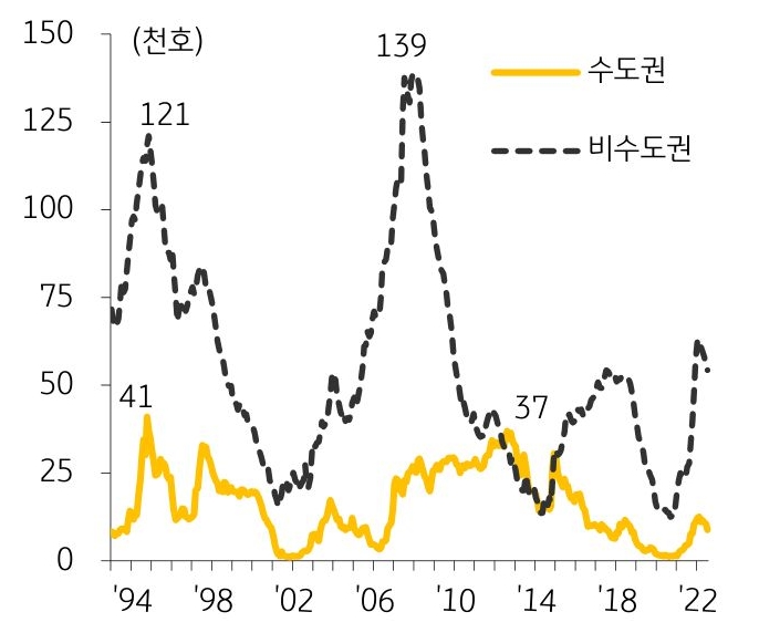 주택공급 활성화 방안의 주요 내용과 시사점_12