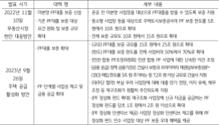 2022년 11월 10일 부동산시장 현안 대응방안, 2023년 9월 26일 '주택 공급' 활성화 방안이 정리되어 있다.