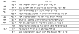 '서울' 및 수도권 주요 지역 10곳을 대상으로 2023년과 2024년 주요 이슈이다.