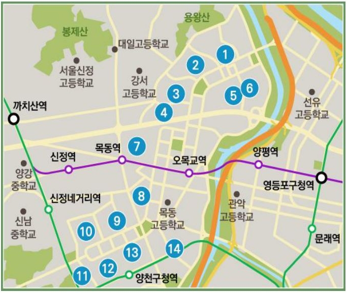 '목동' 신시가지아파트는 11단지를 마지막으로 14개 단지가 모두 재건축 안전진단을 통과 한 상황이다.